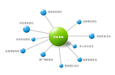 产品营销策划在方案制定中应掌握的关键技巧